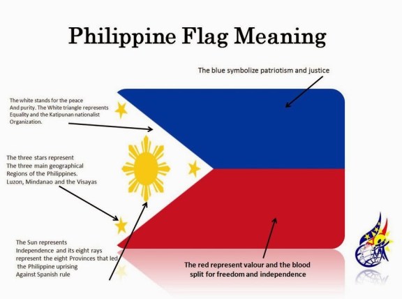 Philippine_Flag_Meaning_by_Ravenpeace